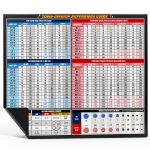 Sunsella Torque Silver Torque Chart Magnet Tool Poster 8.5x11-0